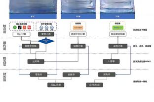 NBA官方：灰熊小文斯-威廉姆斯在29日对阵掘金时假摔 被罚2000刀